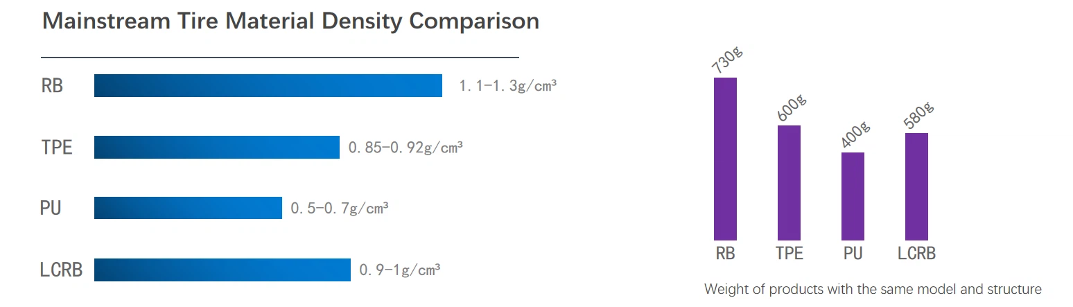 tire material tire material